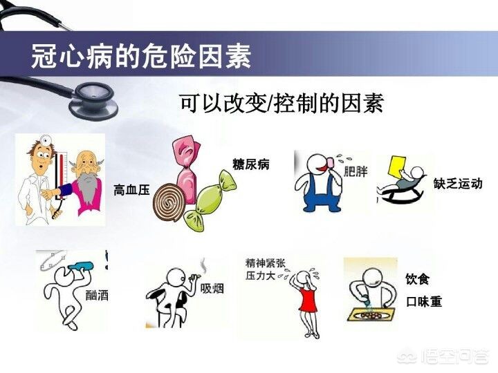 冠心病真的很可怕吗？为什么？