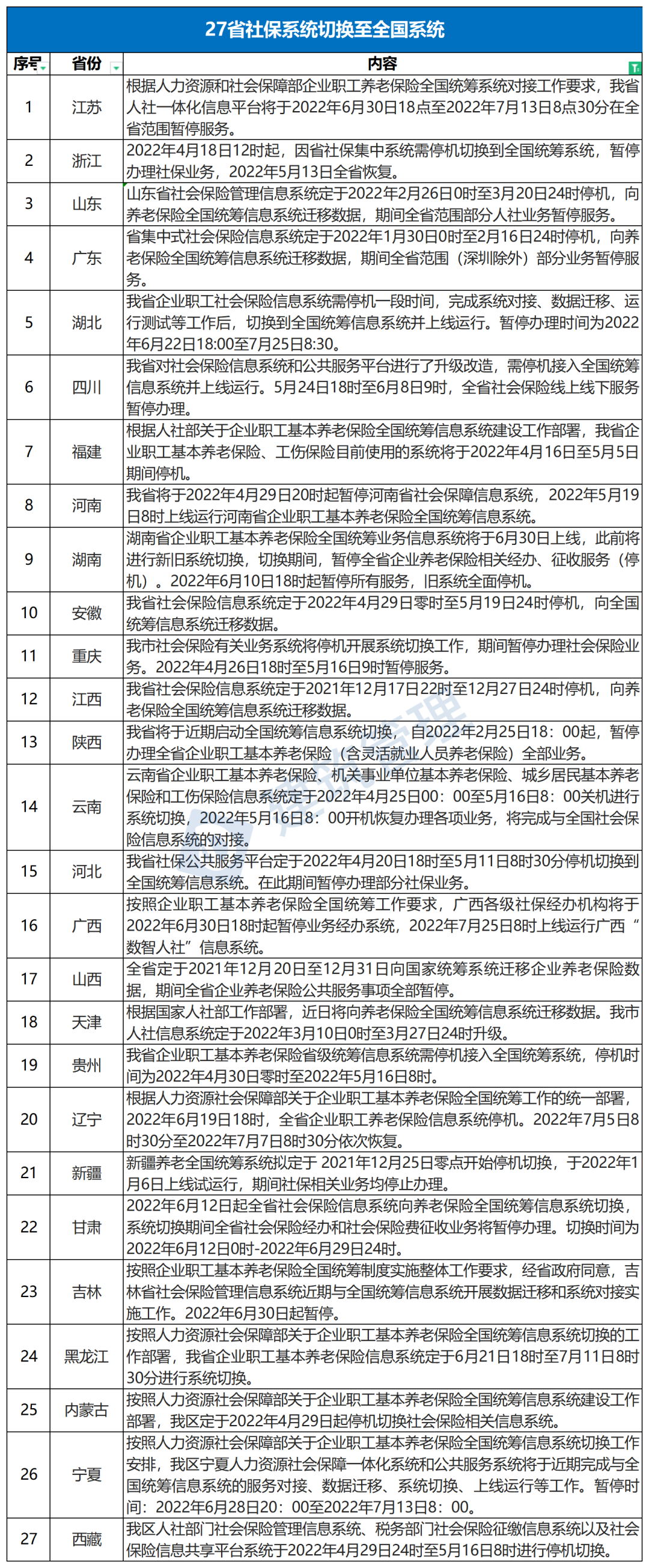 湖南二级建造师挂靠(​住建厅：开展二级建造师“挂证”行为起底整治！通过社保全面排查)