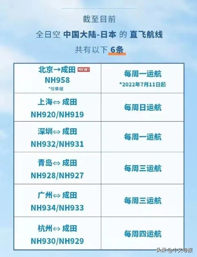 成田空港(全日空北京-东京成田航线时隔两年多复飞：8月中日航班复航或增开)