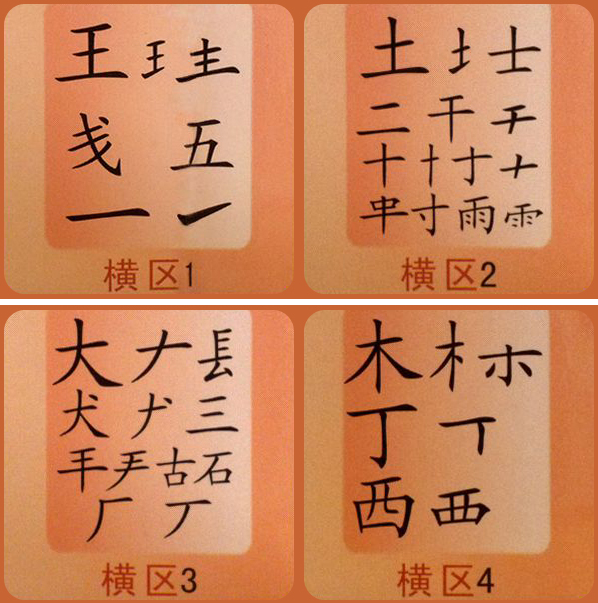 五笔字根图(五笔字根分解图详解)