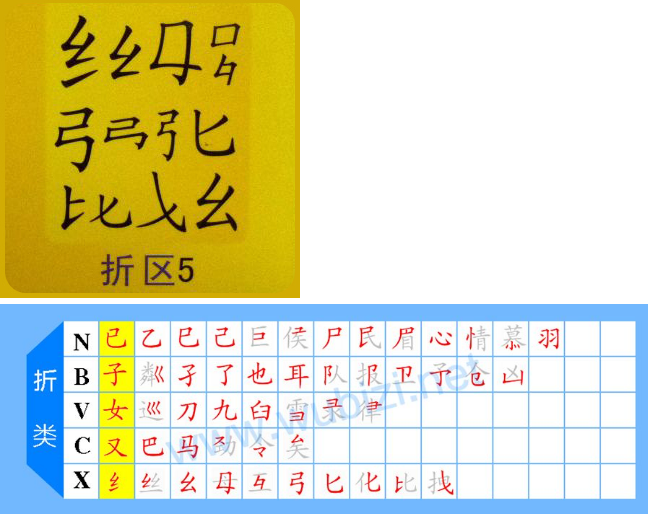 五笔字根图(五笔字根分解图详解)