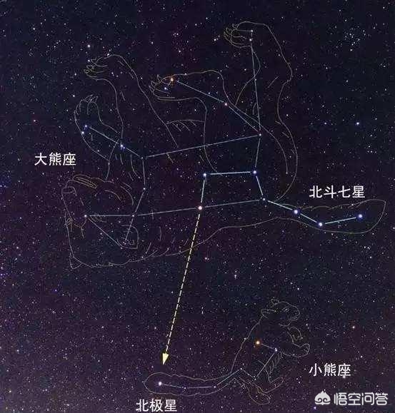 北斗七星在哪个方向(北斗七星分别在天空的哪个方位？北斗七星的正确位置怎么分辨？)