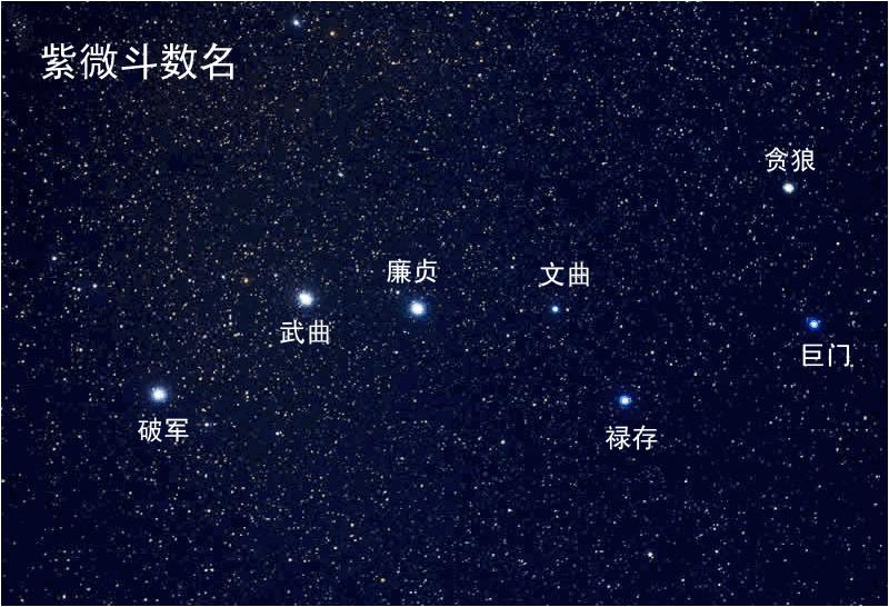 北斗七星在哪个方向(北斗七星分别在天空的哪个方位？北斗七星的正确位置怎么分辨？)