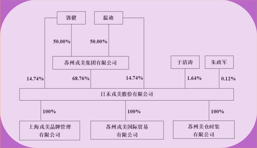 辞职开网店(苏州“80后富豪”郭健发家史：北大学霸辞职开网店，如今身价33亿)