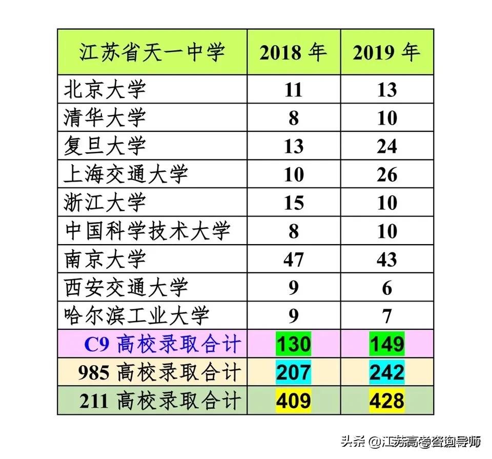 威海一中一本率(我所在的高中学校今年一本录取率为49%，这水平怎么样？)