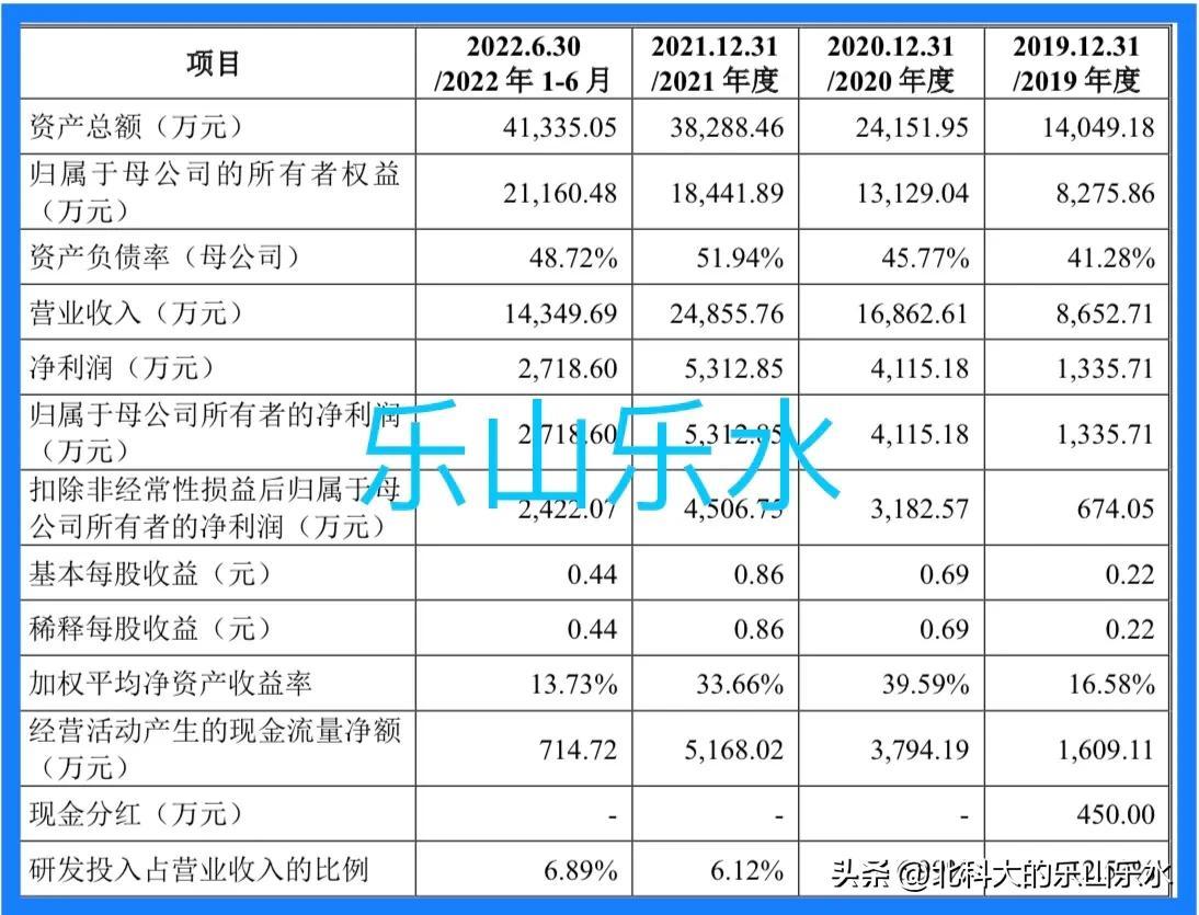 10月27日新股申购(10月27日新股申购分析3-2:耐科装备（股票代码688419）)