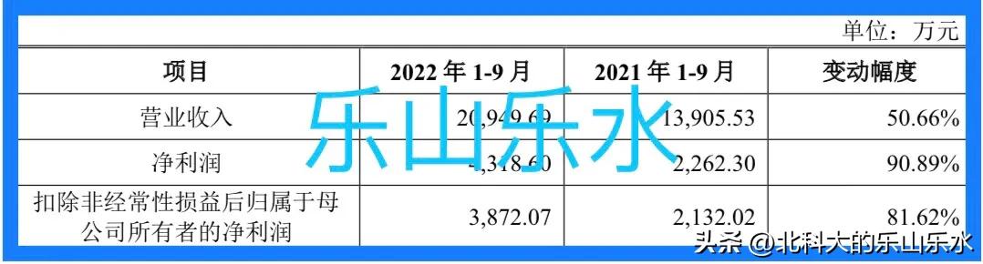 10月27日新股申购(10月27日新股申购分析3-2:耐科装备（股票代码688419）)