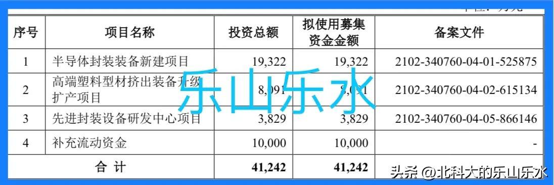 10月27日新股申购(10月27日新股申购分析3-2:耐科装备（股票代码688419）)