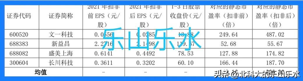 10月27日新股申购(10月27日新股申购分析3-2:耐科装备（股票代码688419）)