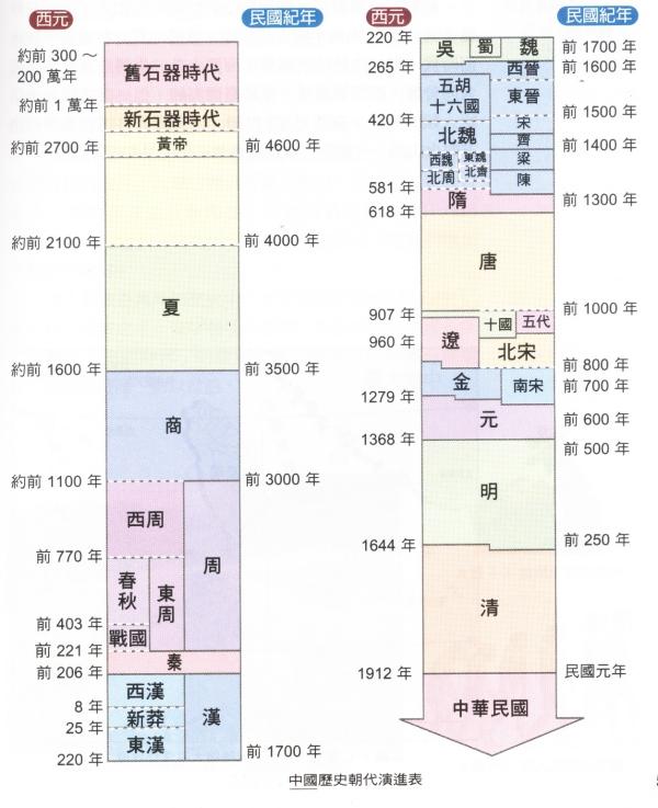 历史上共有408位皇帝，只有这个省人才辈出却从没出过皇帝，为何