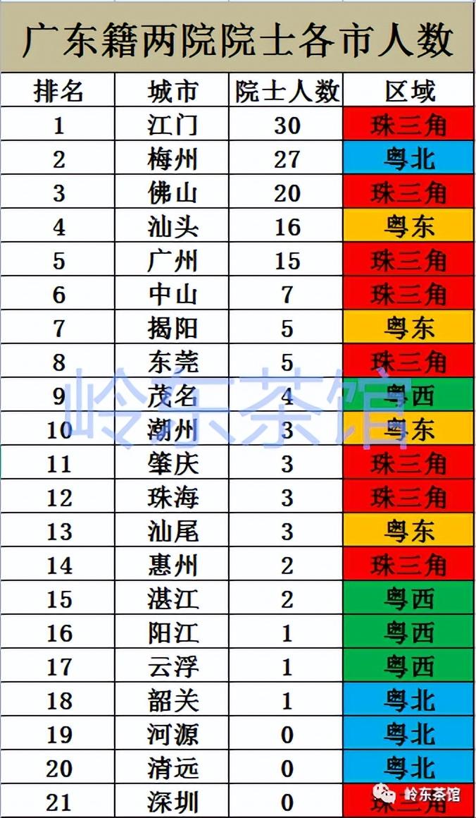 广府人和客家人比较,哪个读书更厉害些(广府人和客家人比较，哪个读书更厉害？)