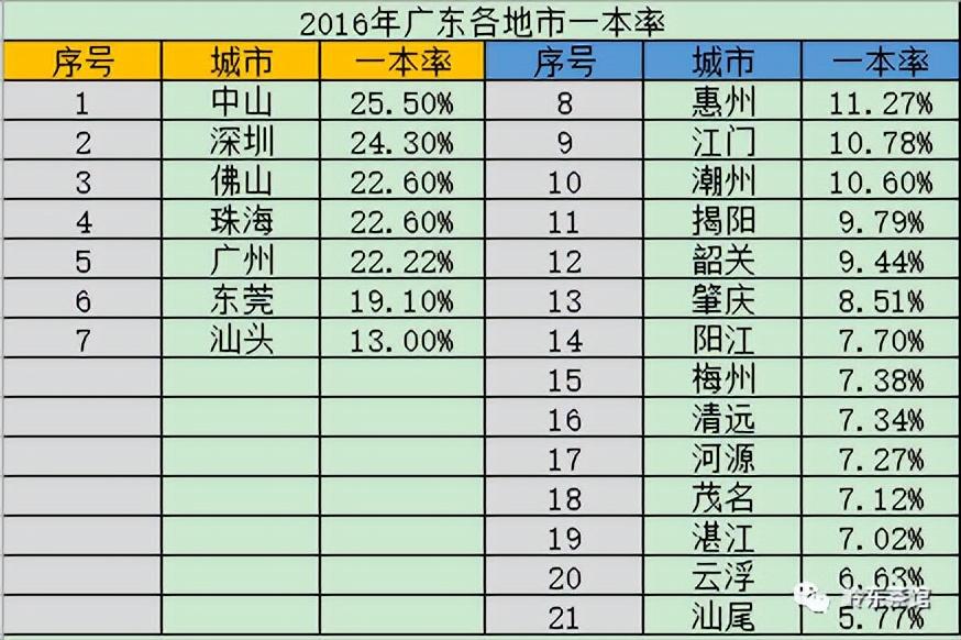 广府人和客家人比较,哪个读书更厉害些(广府人和客家人比较，哪个读书更厉害？)