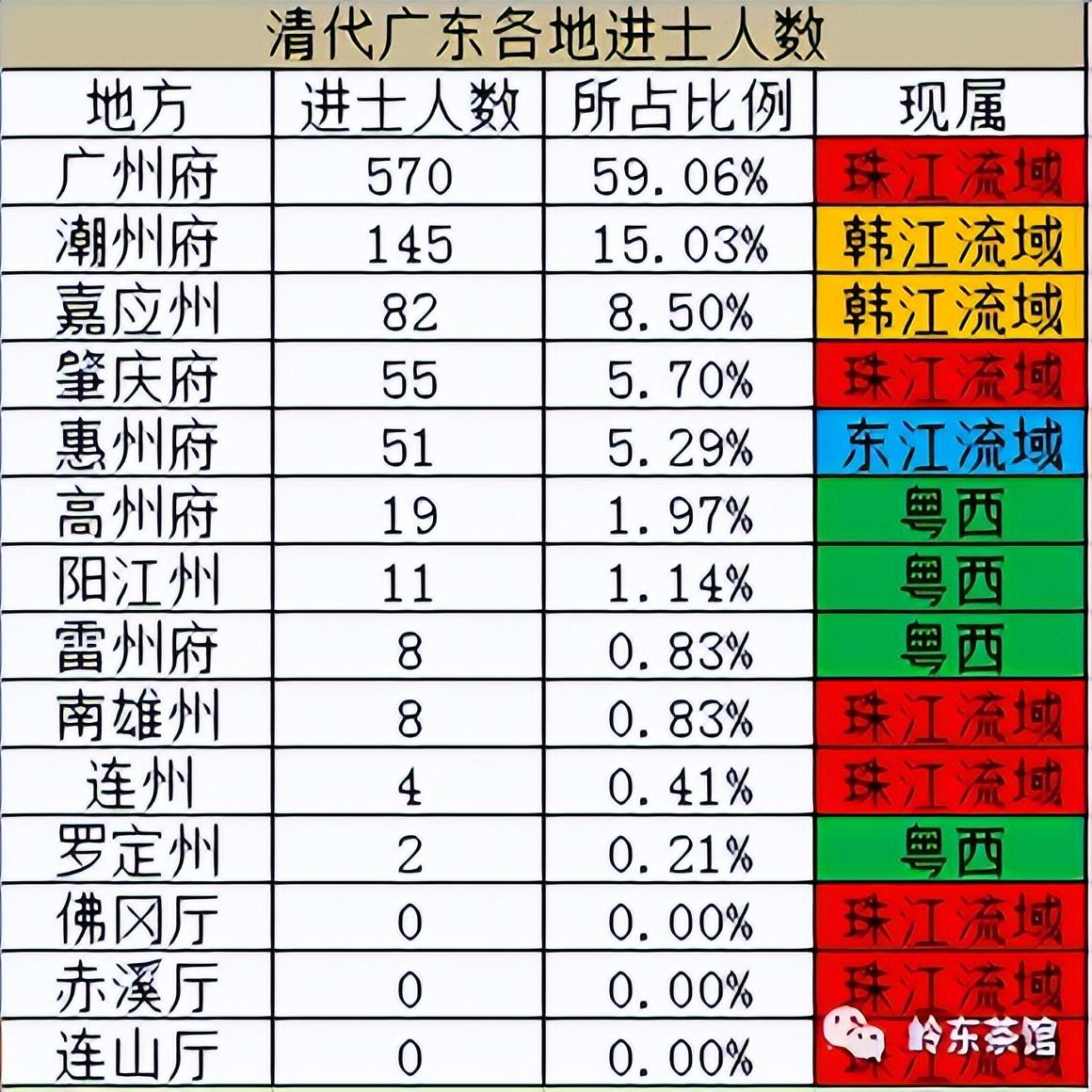 广府人和客家人比较,哪个读书更厉害些(广府人和客家人比较，哪个读书更厉害？)