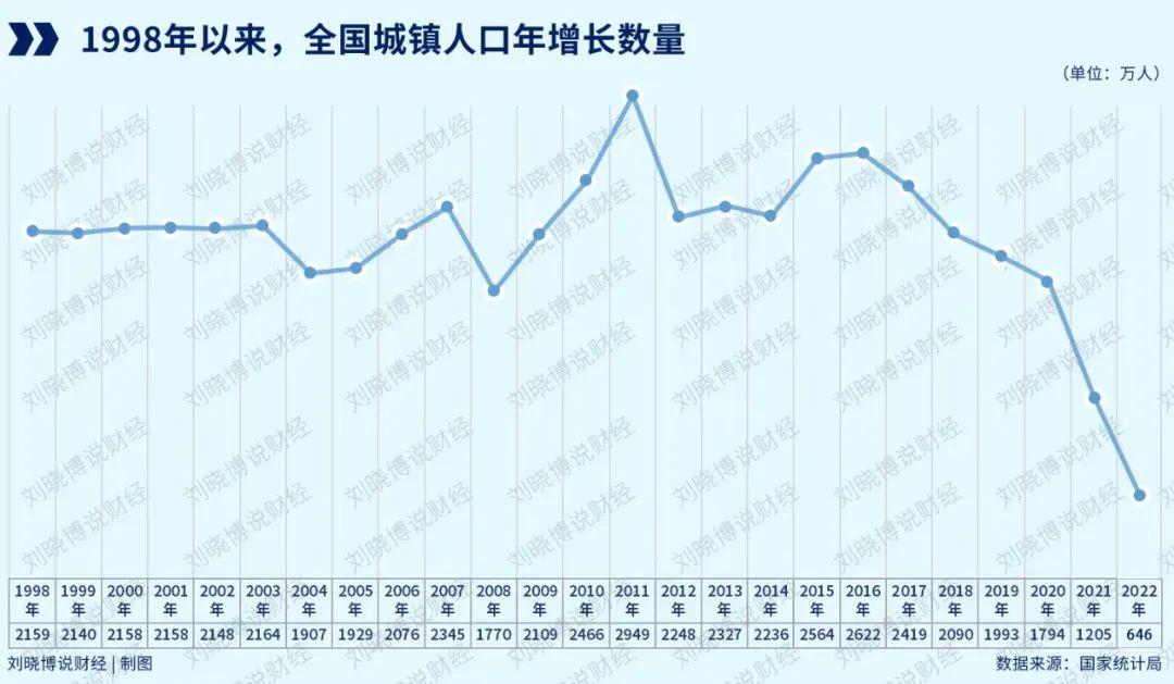 北上广深限购(楼市，“上面”说了三句“丑话”)