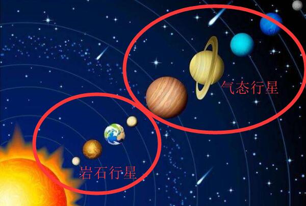 气态行星有哪几个，八大行星中就有4个/距离太阳最远