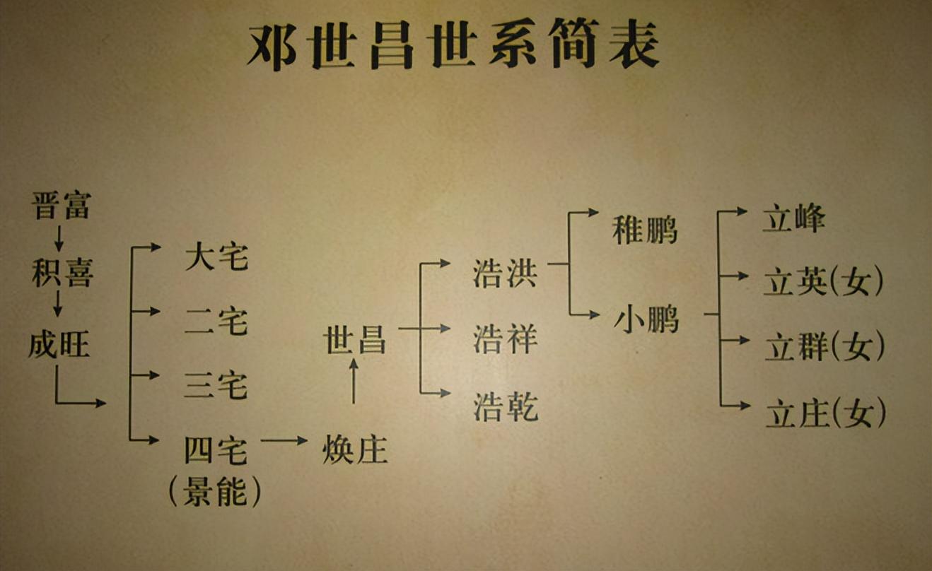 甲午海战邓世昌驾船撞向吉野舰(邓世昌壮烈殉国，其3子5女及后代结局如何)