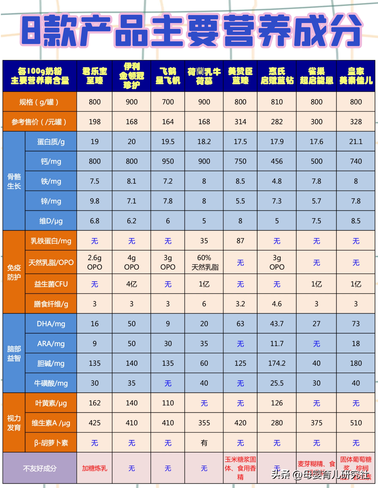 四段奶粉(4段奶粉有必要喝吗？儿童奶粉选购指南)