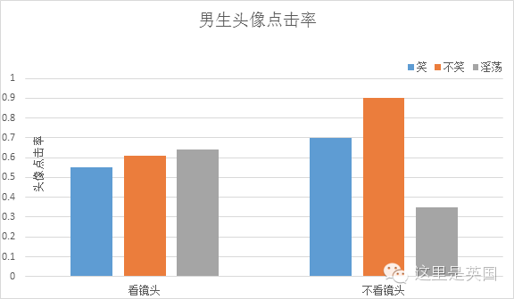 约炮宝典(最污的大数据：用好这些Emoj，约炮成功率将上升45%！)