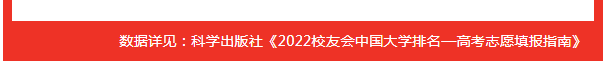 财政学专业排名(校友会2022中国大学财政学专业排名，中国人民大学第一)