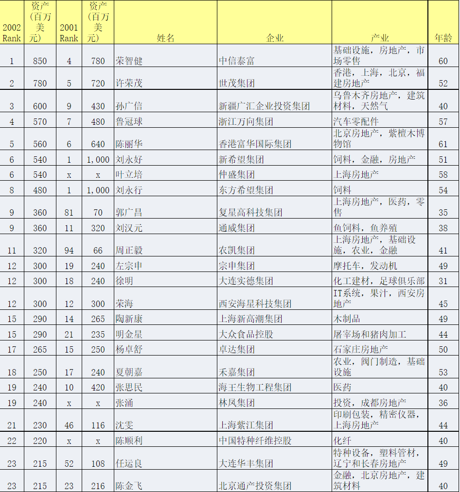 陈金飞资产(陈金飞：独宠刘亦菲20年后，为何改捧杨采钰)