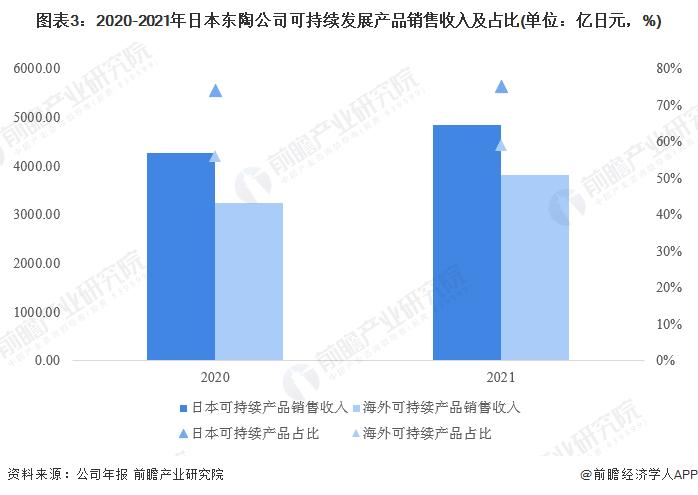 装配式整体卫浴行业会是下一个蓝海吗？