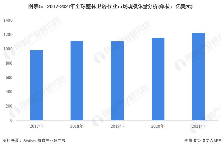 装配式整体卫浴行业会是下一个蓝海吗？