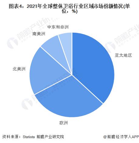 装配式整体卫浴行业会是下一个蓝海吗？