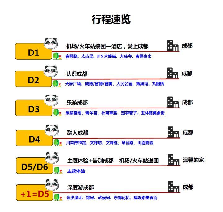 成都有什么特色美食(成都旅游攻美食及特色小吃攻略大全)