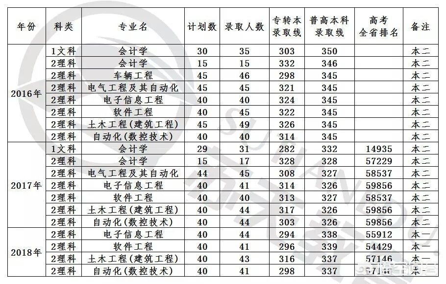 南京工程学院怎么样啊(南京工程学院怎么样？)