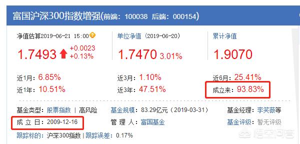 基金每个月定投300亏了(每月坚持定投几百块，坚持30年，可行吗？)