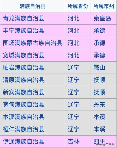 清朝是满族建立的，满族在中国的哪个地方？满族、女真族是什么关系？