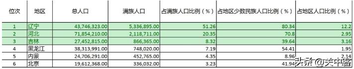 清朝是满族建立的，满族在中国的哪个地方？满族、女真族是什么关系？