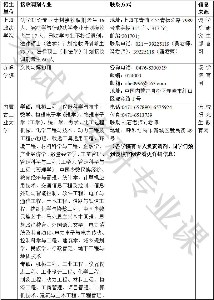 2015考研调剂信息(3.17最快更新：2015考研调剂信息汇总)