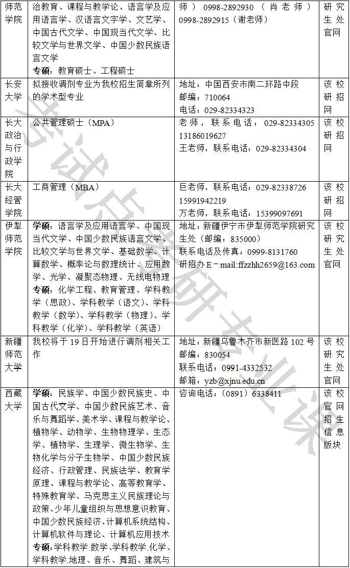 2015考研调剂信息(3.17最快更新：2015考研调剂信息汇总)