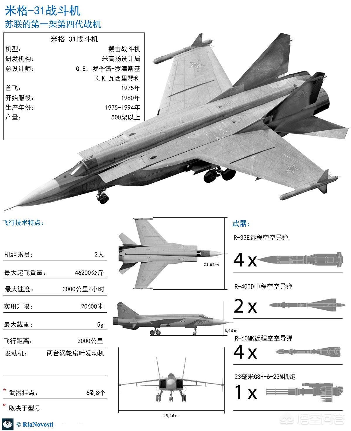 战斗机时速多少公里(战斗机最快的时速是多少？)