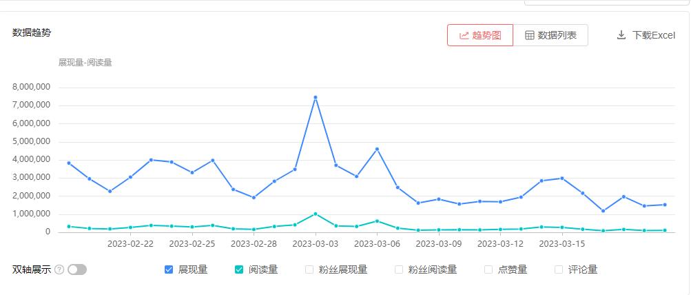 有什么好的副业推荐吗？