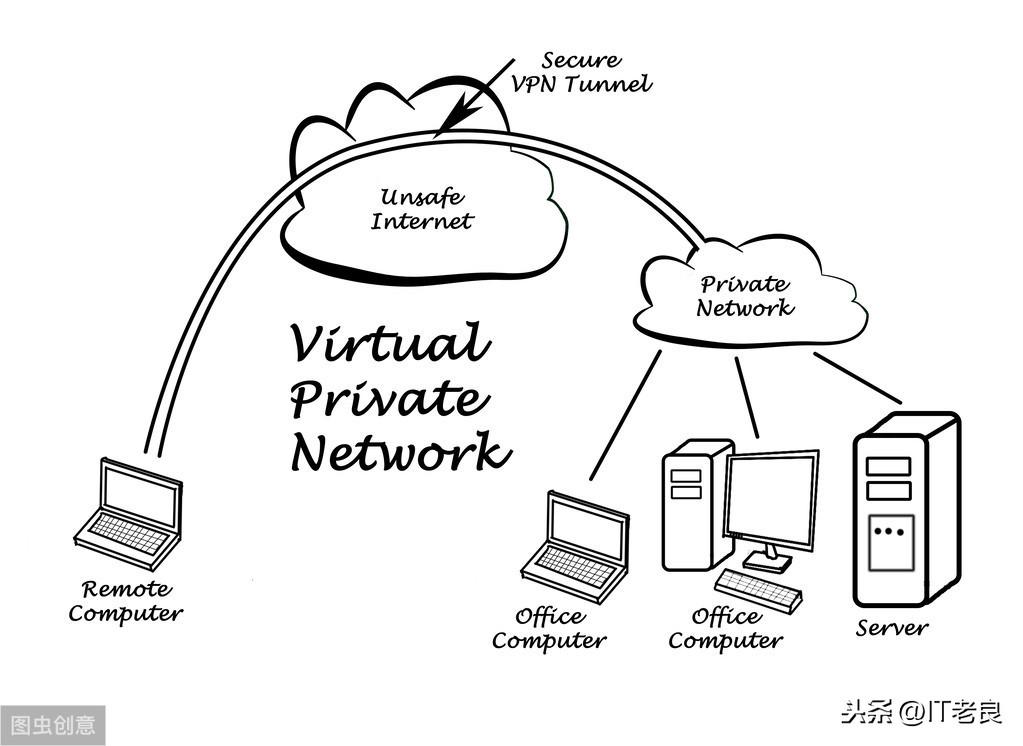 168vpn(SSL VPN基本工作原理介绍)