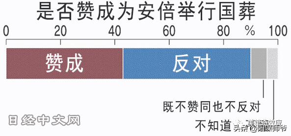 阿v女星名字(安倍国葬官，偕AV女星大玩“10P派对”)