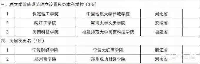 改名字后毕业证怎么办(大学改名成功后，毕业证上还是之前的校名怎么办？)