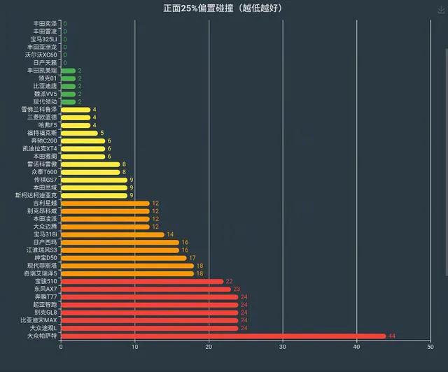 大众车和丰田车有什么差别？哪个更适合成为家用车？