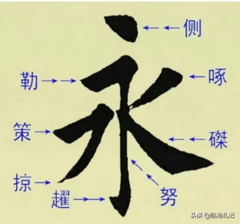 永字八法(永字八法解析演示——田蕴章)