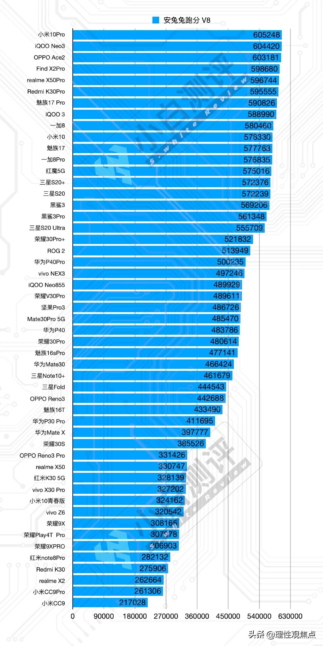 逐马挥戈(iQOO Z1跑分能够超过53万，玩任何大型游戏都可以吗？)