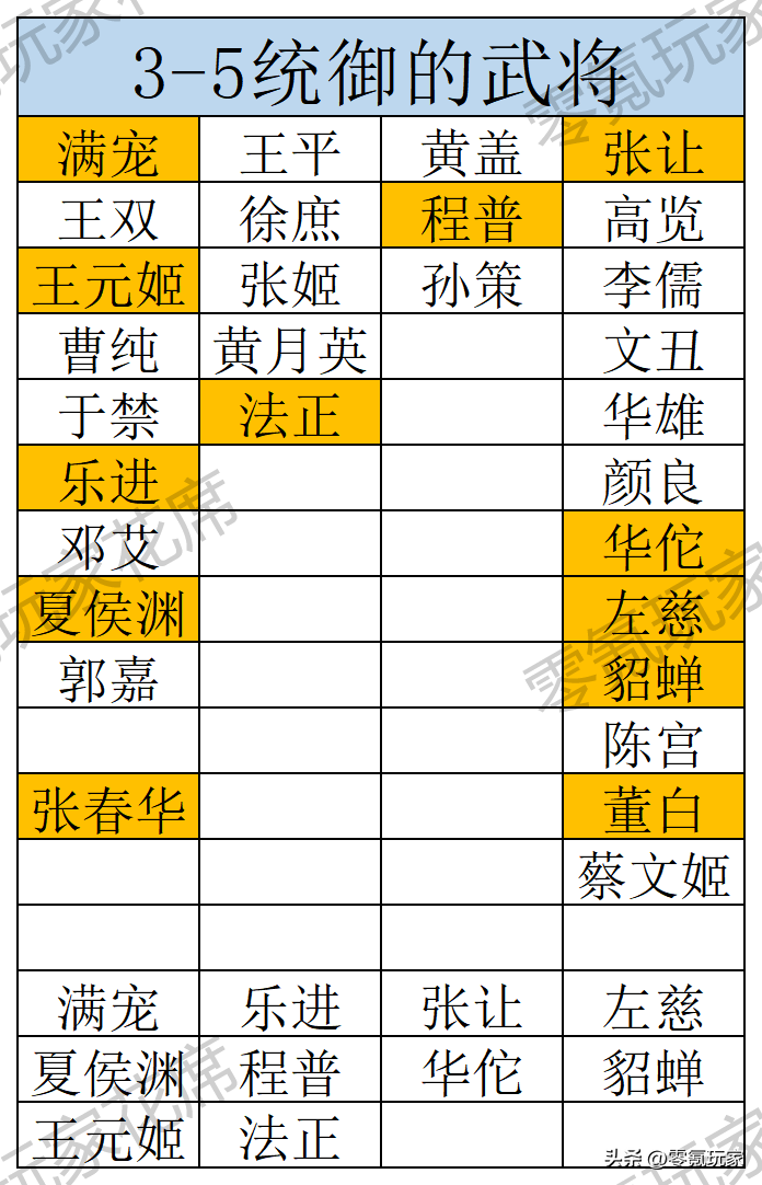 太尉(襄樊之战：太尉盾、渊骑更强了，职业可以增加1-10个武将)