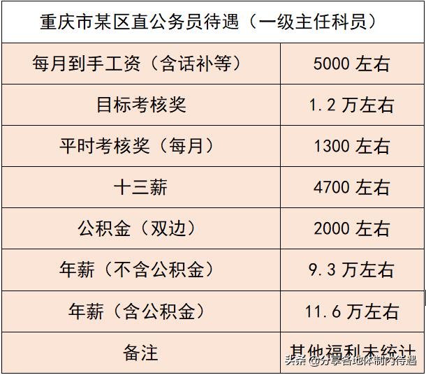 重庆公务员工资(重庆市内公务员工资一般是多少，待遇怎么样？)