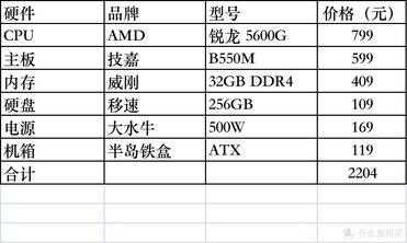 笔记本cpu天梯图最新2022（2022双十一电脑装机宝典） 第9张