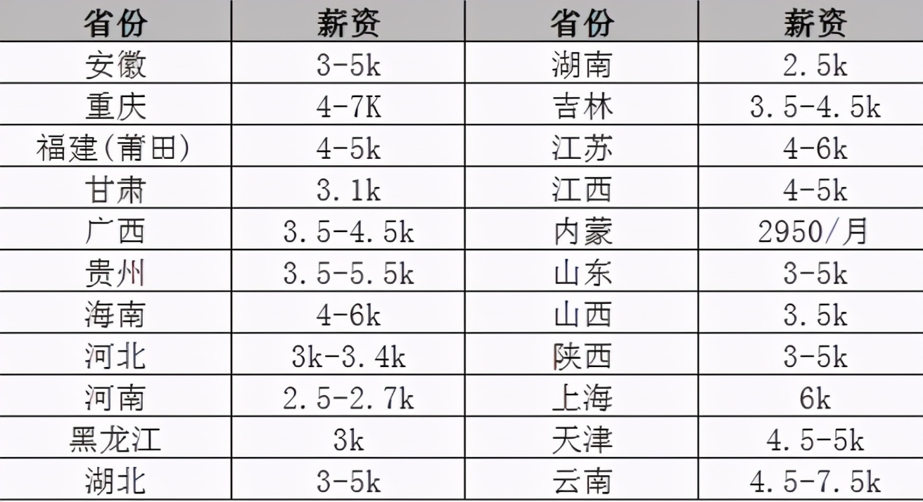 三支一扶人员晒出工资单，扣完五险一金还有这么多，期满还能转编 第5张