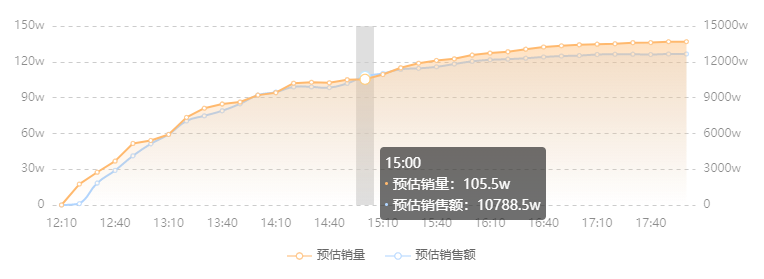 53岁猫七七嫁小16岁男友、有粉丝3000万，她的故事比你想得更精彩 第51张