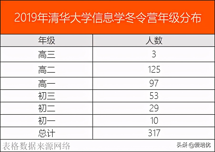 最详细解读丨清北的这些冬令营，能让强基考生提前获得巨大优势