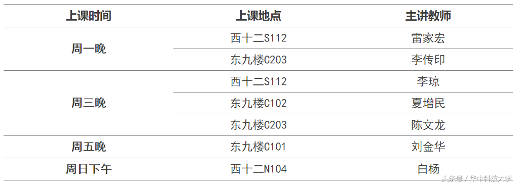 华中科技大学的公选课让你眼花缭乱？别急，这儿有攻略！