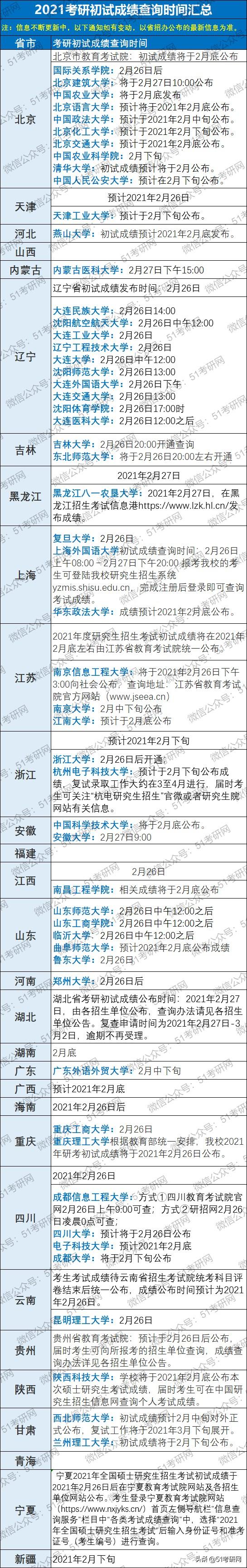 大连民族学院招生网（扎堆元宵节当天出成绩）